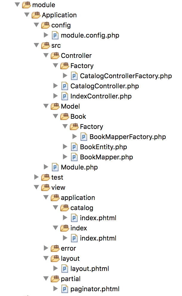 Application directory structure with partial view template folder