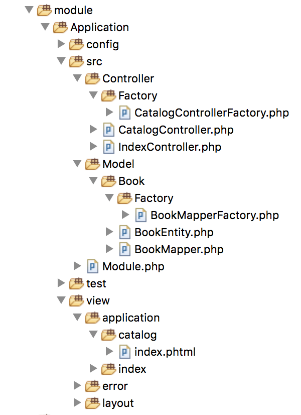 Current application directory structure