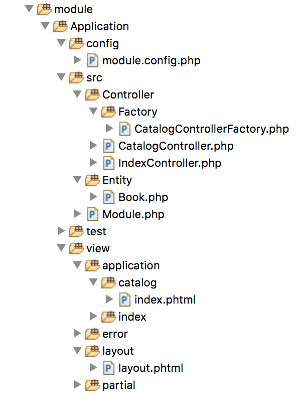 Migrated Application directory structure with Entity folder